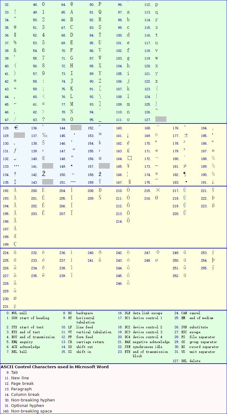 ASCII 字符对应表